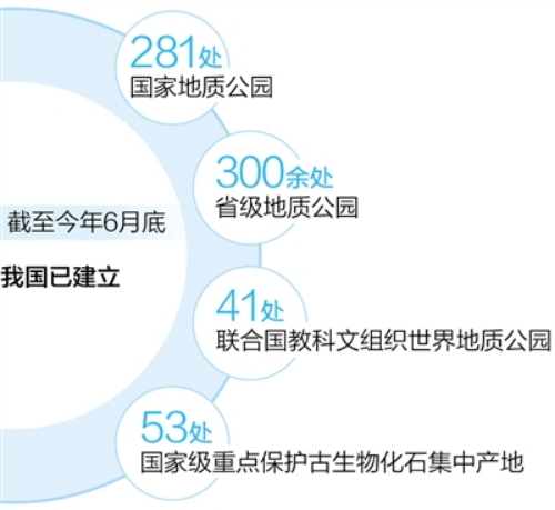 全球首批一百个地质遗产地,我国有七个—— - 北京中地华安